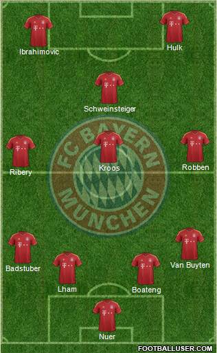 FC Bayern München Formation 2012