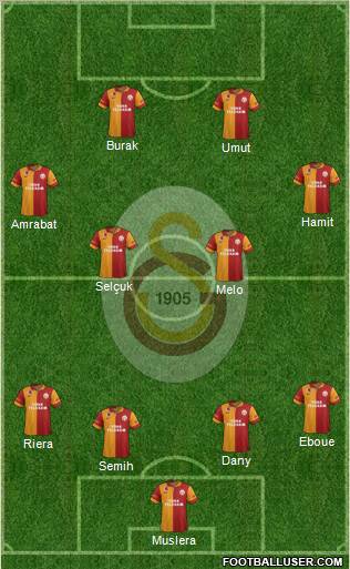 Galatasaray SK Formation 2012