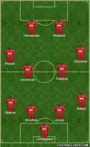 Manchester United Formation 2012