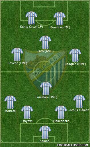 Málaga C.F., S.A.D. Formation 2012