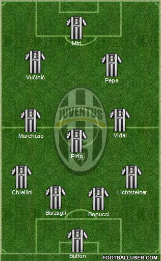 Juventus Formation 2012