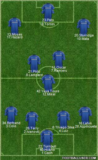 Chelsea Formation 2012