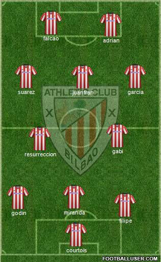Athletic Club Formation 2012