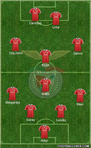 Sport Lisboa e Benfica - SAD Formation 2012