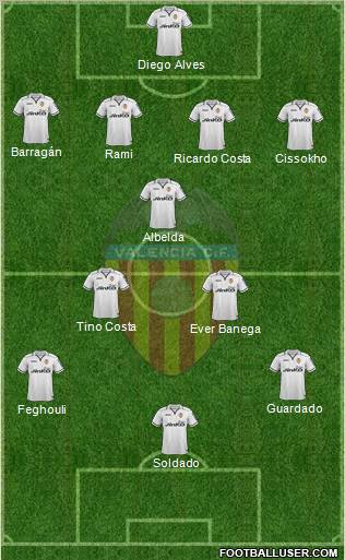 Valencia C.F., S.A.D. Formation 2012