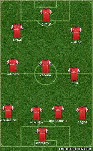 Arsenal Formation 2012