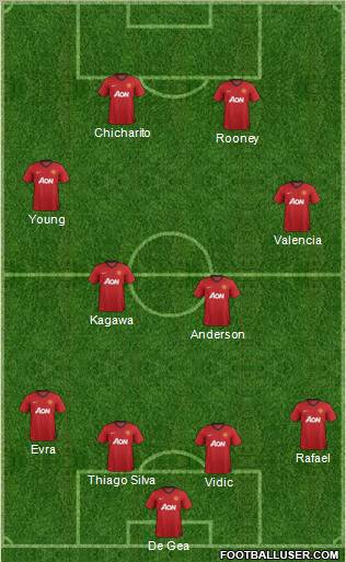 Manchester United Formation 2012