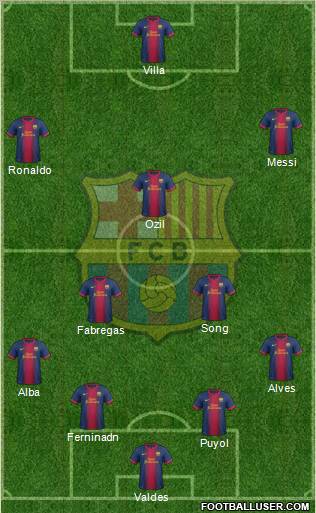 F.C. Barcelona Formation 2012