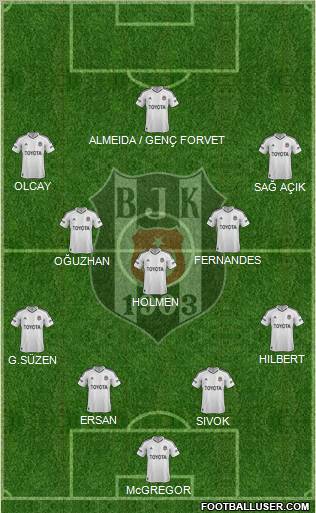 Besiktas JK Formation 2012
