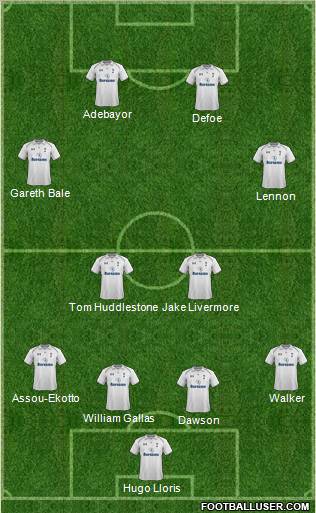 Tottenham Hotspur Formation 2012