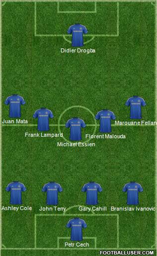 Chelsea Formation 2012