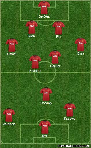 Manchester United Formation 2012