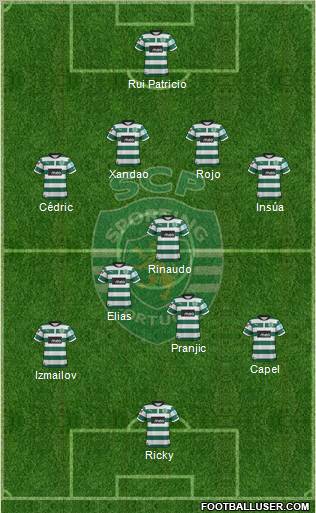 Sporting Clube de Portugal - SAD Formation 2012