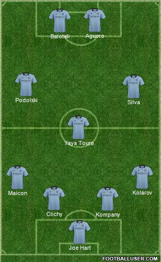 Manchester City Formation 2012