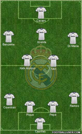 Real Madrid C.F. Formation 2012