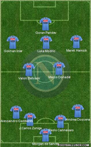 Napoli Formation 2012