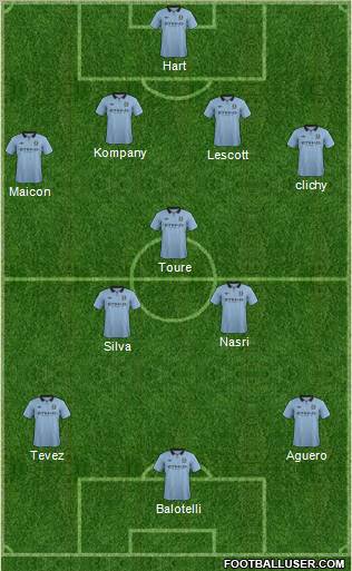 Manchester City Formation 2012