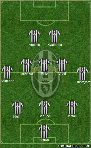 Juventus Formation 2012