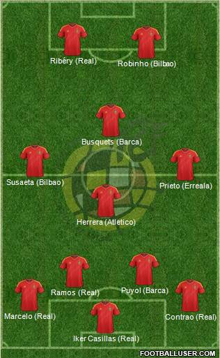 Spain Formation 2012