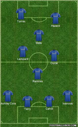 Chelsea Formation 2012