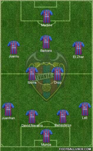 Levante U.D., S.A.D. Formation 2012