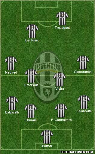 Juventus Formation 2012