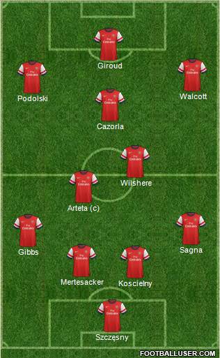Arsenal Formation 2012