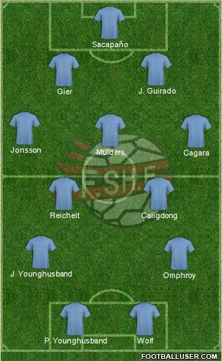 Albania Formation 2012