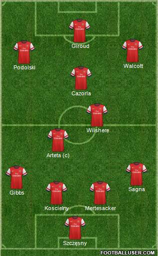 Arsenal Formation 2012