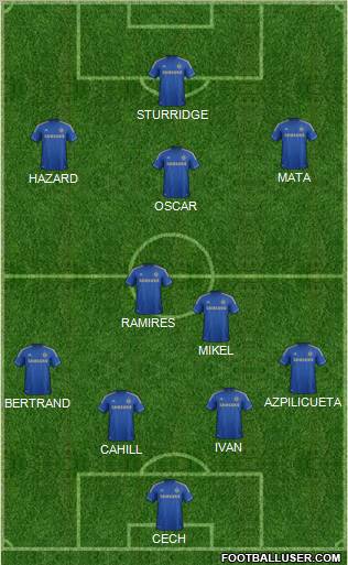 Chelsea Formation 2012