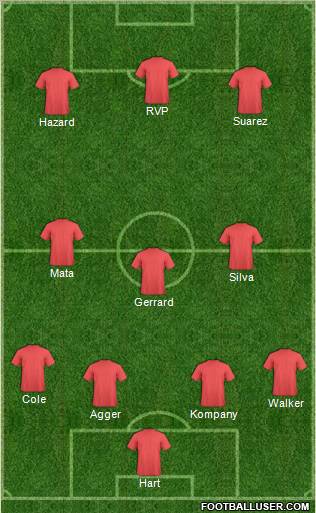 Liverpool Formation 2012