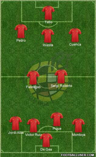 Spain Formation 2012