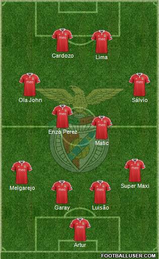 Sport Lisboa e Benfica - SAD Formation 2012