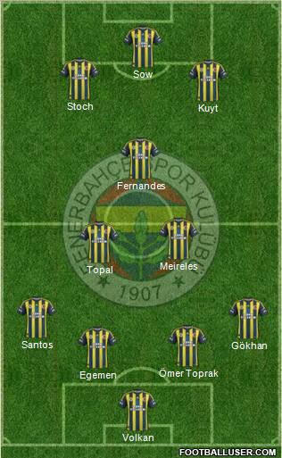 Fenerbahçe SK Formation 2012