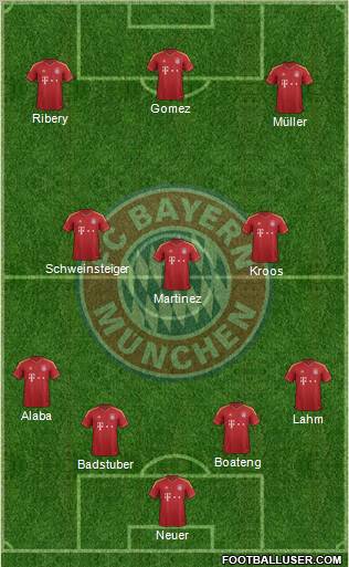 FC Bayern München Formation 2012