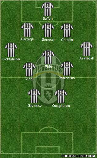 Juventus Formation 2012