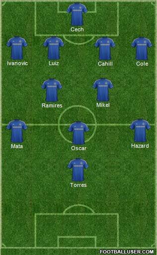 Chelsea Formation 2012