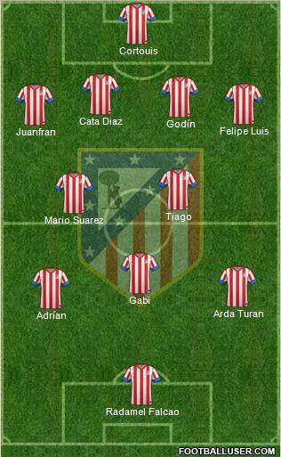 C. Atlético Madrid S.A.D. Formation 2012