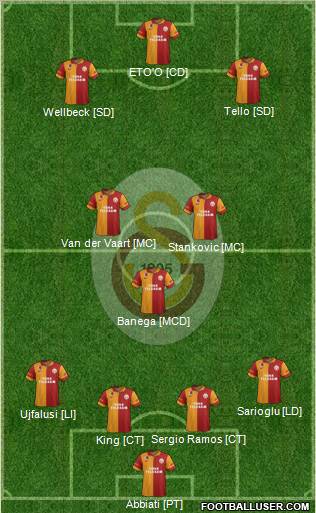 Galatasaray SK Formation 2012