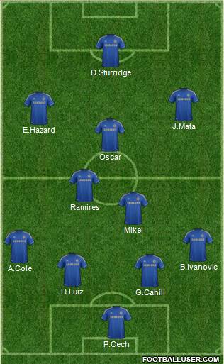 Chelsea Formation 2012
