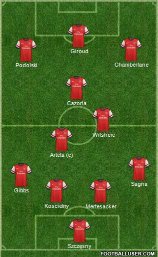 Arsenal Formation 2012