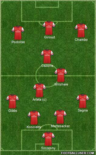 Arsenal Formation 2012