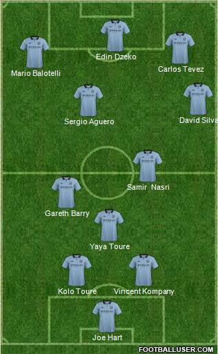 Manchester City Formation 2012