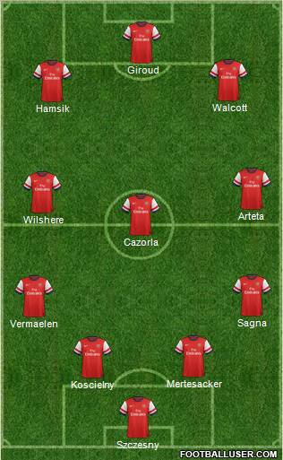 Arsenal Formation 2012