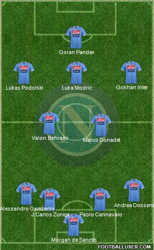 Napoli Formation 2012