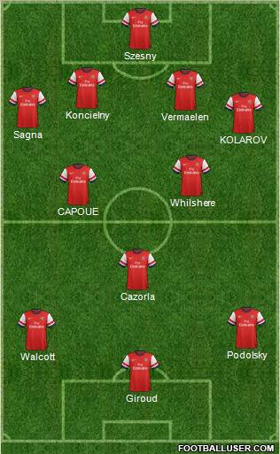 Arsenal Formation 2012