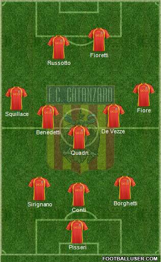 Catanzaro Formation 2012