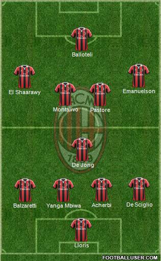 A.C. Milan Formation 2012