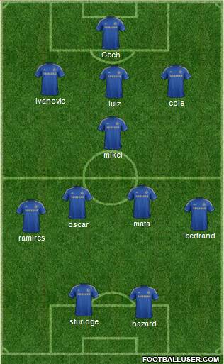Chelsea Formation 2012