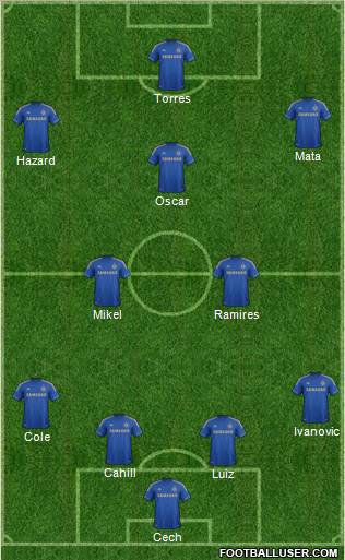 Chelsea Formation 2012